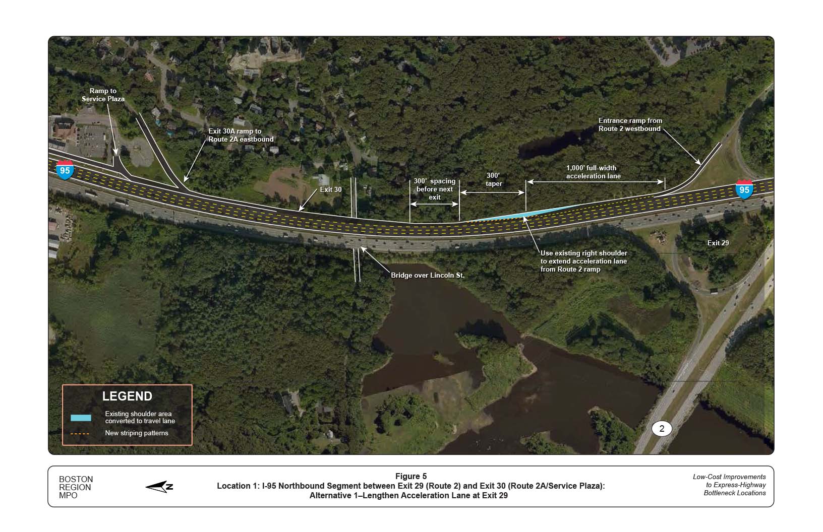 FIGURE 5. Location 1: I-95 Northbound Segment between Exit 29 (Route 2) and Exit 30 (Route 2A/Service Plaza): Alternative 1–Lengthen Acceleration Lane at Exit 29
Figure 5 shows the first alternative, which is to lengthen the acceleration lane at Exit 29. The figure shows the Route 2 westbound on-ramp extending the full-width of the lane as far as permitted by the existing right-hand paved shoulder, which would bring the new length to approximately 1,030 feet.
FIGURE 5. Location 1: I-95 Northbound Segment between Exit 29 (Route 2) and Exit 30 (Route 2A/Service Plaza): Alternative 1–Lengthen Acceleration Lane at Exit 29
Figure 5 shows the first alternative, which is to lengthen the acceleration lane at Exit 29. The figure shows the Route 2 westbound on-ramp extending the full-width of the lane as far as permitted by the existing right-hand paved shoulder, which would bring the new length to approximately 1,030 feet.